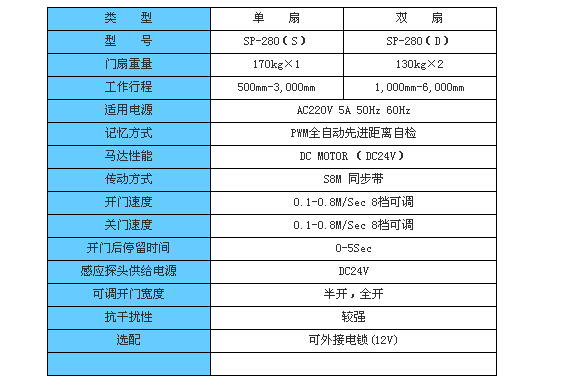 SPACE-180/280平移型感應(yīng)自動門